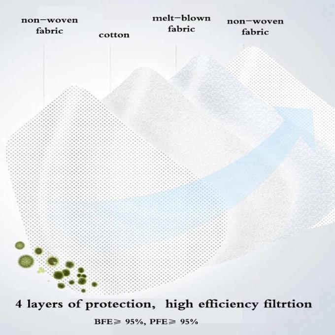 PM 2.5 Protection KN95 قناع طبي سهل التنفس FFP2 قناع الوجه